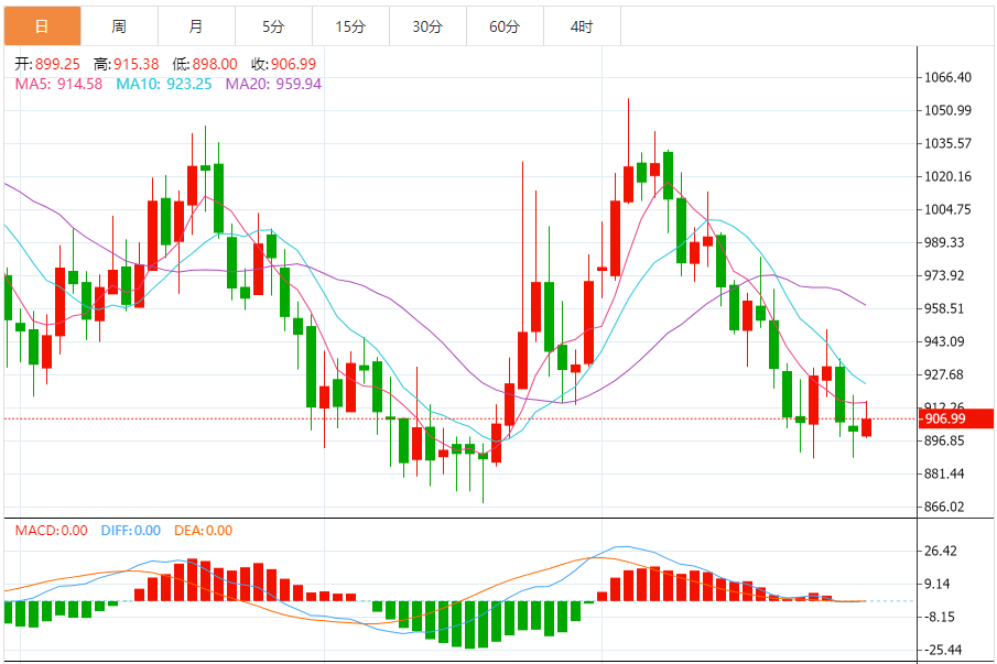 钯金价格走势图 今日最新钯金行情（2024年7月29日）