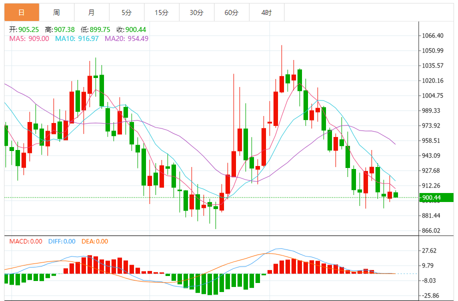 钯金价格走势图 今日最新钯金行情（2024年7月30日）