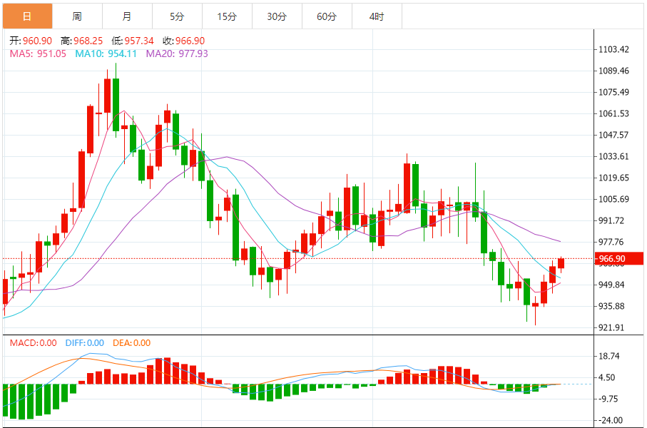 铂金价格走势图 今日最新铂金行情（2024年7月31日）