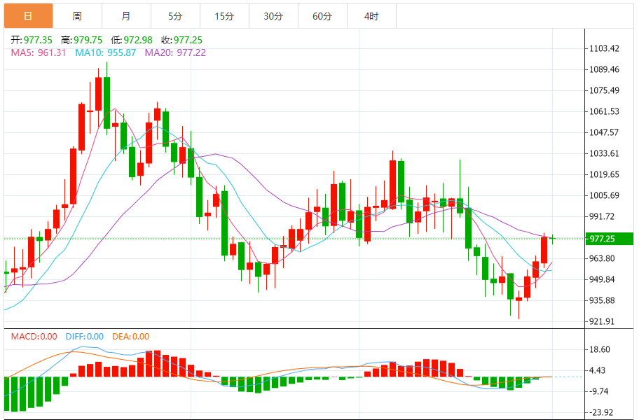 铂金价格走势图 今日最新铂金行情（2024年8月1日）