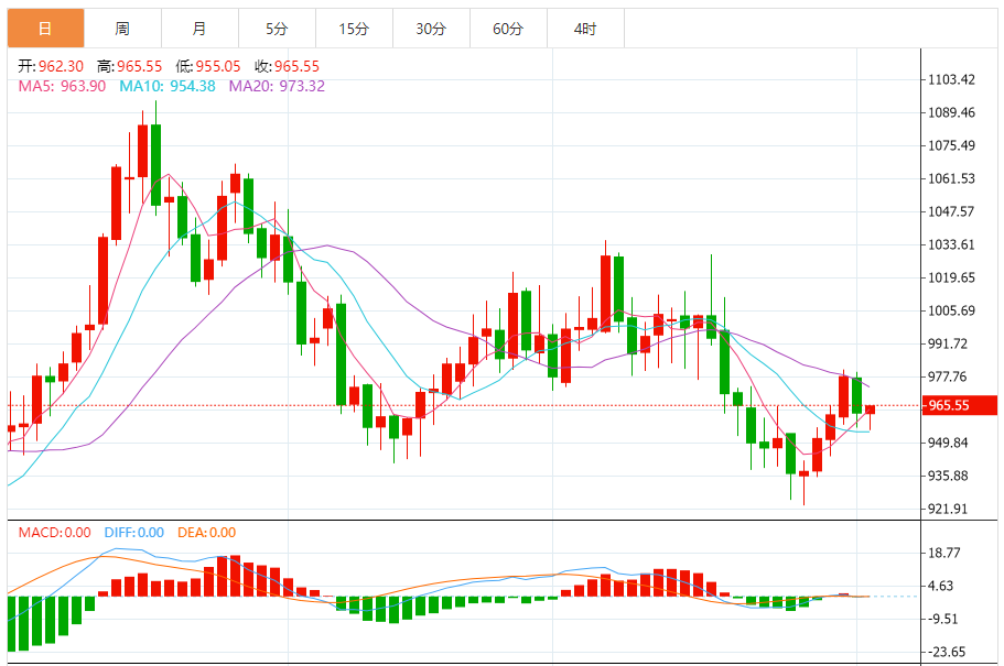 铂金价格走势图 今日最新铂金行情（2024年8月2日）