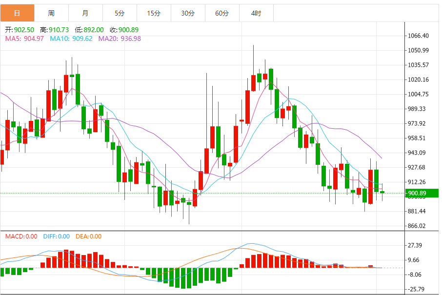 钯金价格走势图 今日最新钯金行情（2024年8月2日）