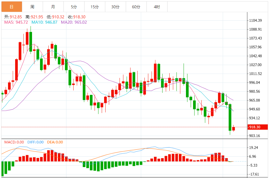 铂金价格走势图 今日最新铂金行情（2024年8月6日）