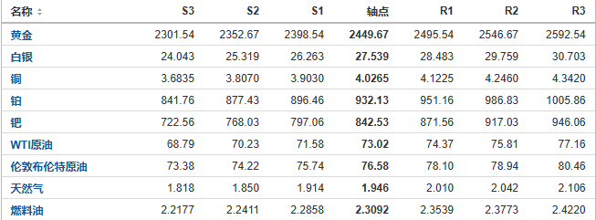 今日黄金、原油、白银等期货产品阻力支撑位预测（2024/8/6）