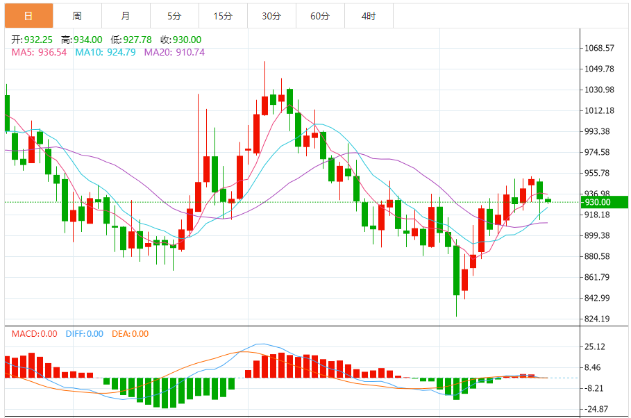 钯金价格走势图 今日最新钯金行情（2024年8月20日）