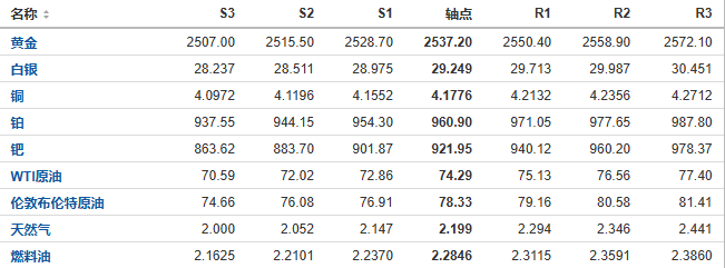 今日黄金、原油、白银等期货产品阻力支撑位预测（2024/8/20）