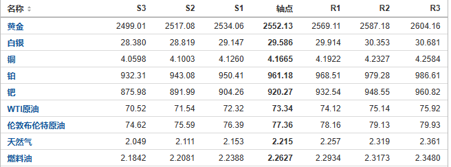 今日黄金、原油、白银等期货产品阻力支撑位预测（2024/8/21）