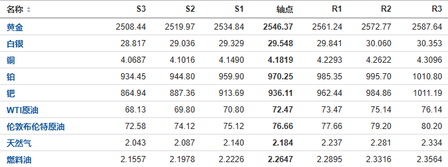 今日黄金、原油、白银等期货产品阻力支撑位预测（2024/8/22）