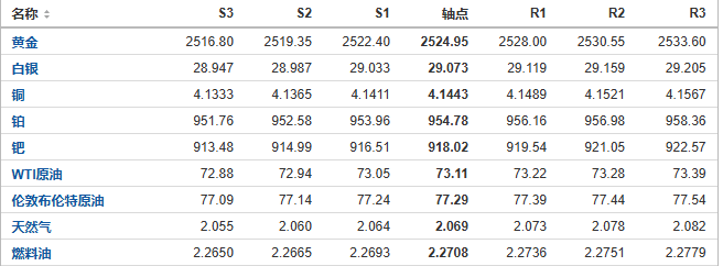 今日黄金、原油、白银等期货产品阻力支撑位预测（2024/8/23）