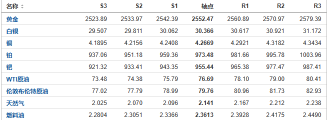 今日黄金、原油、白银等期货产品阻力支撑位预测（2024/8/27）