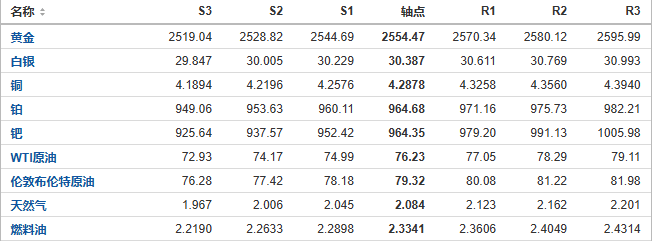 今日黄金、原油、白银等期货产品阻力支撑位预测（2024/8/28）