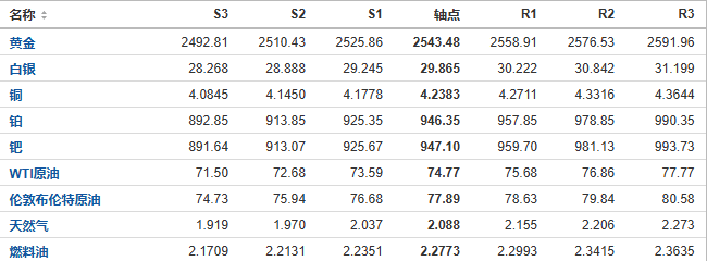 今日黄金、原油、白银等期货产品阻力支撑位预测（2024/8/29）