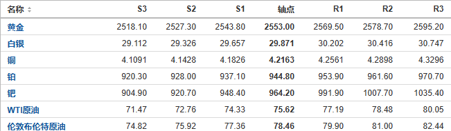 今日黄金、原油、白银等期货产品阻力支撑位预测（2024/8/30）