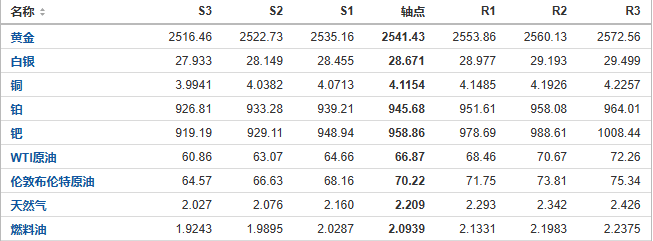 今日黄金、原油、白银等期货产品阻力支撑位预测（2024/9/11）