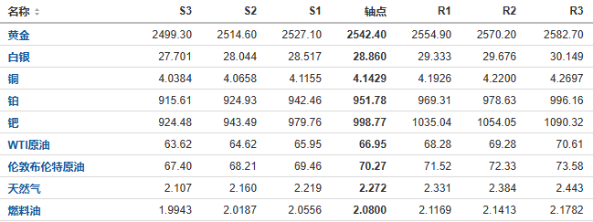 今日黄金、原油、白银等期货产品阻力支撑位预测（2024/9/12）