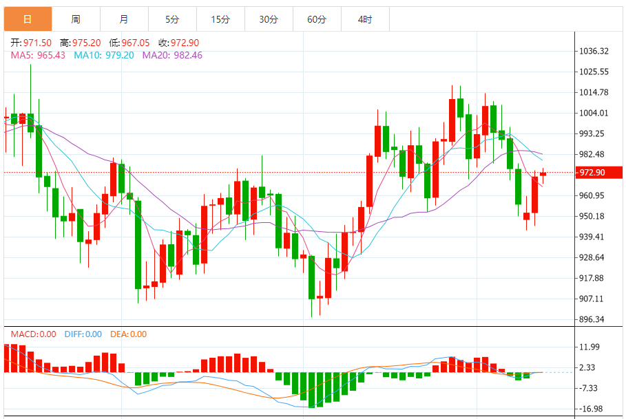 铂金价格走势图 今日最新铂金行情（2024年10月11日）