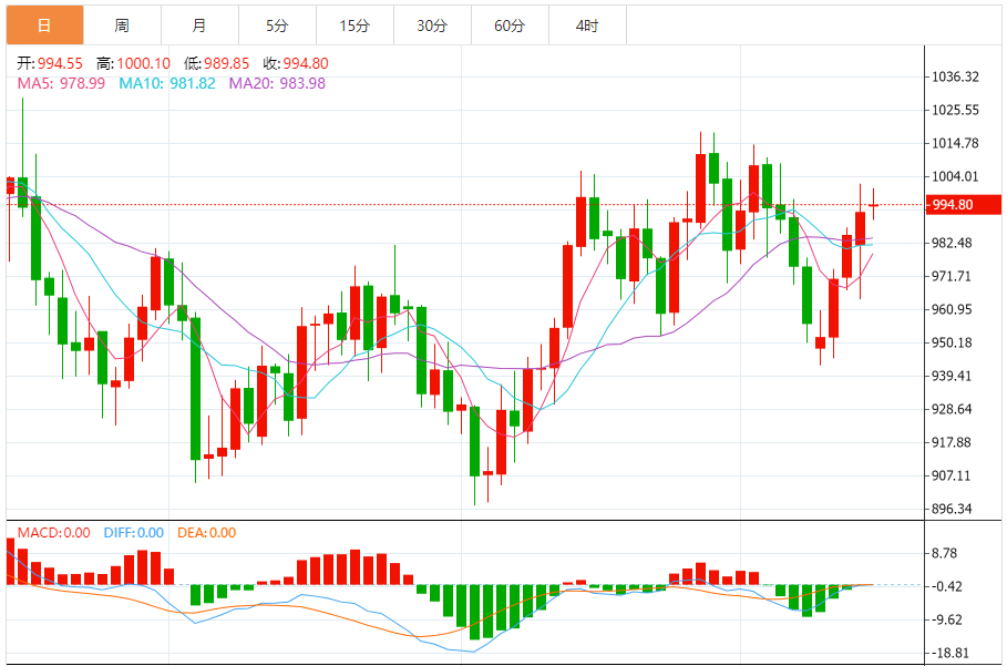 铂金价格走势图 今日最新铂金行情（2024年10月15日）