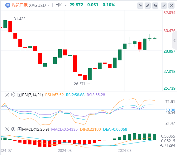 今日白银价格基本面行情分析（2024年8月27日）