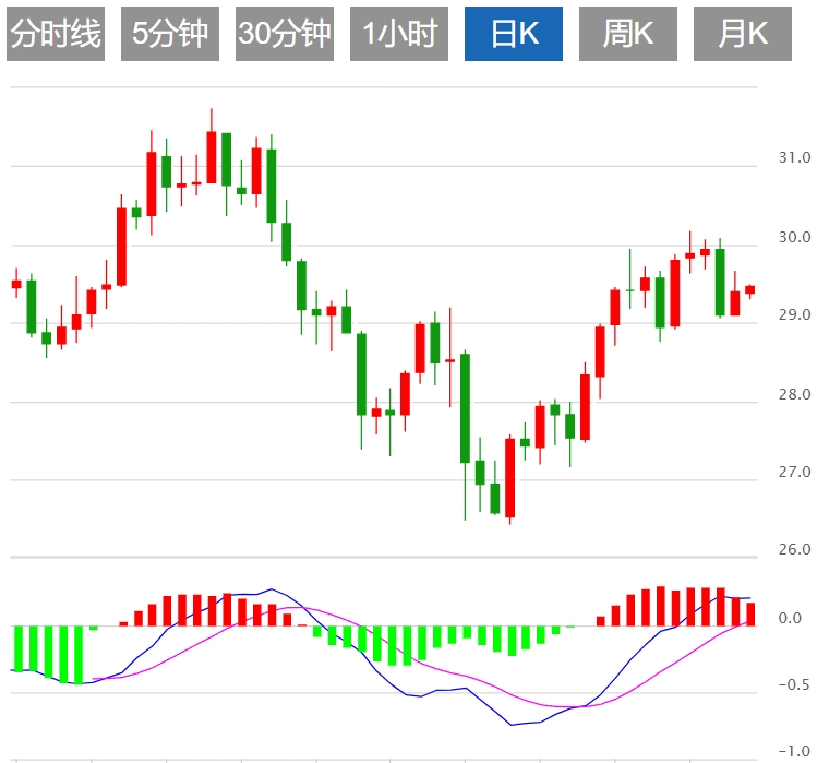 今日白银价格基本面行情分析（2024年8月30日）