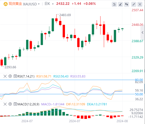 金市展望：金价为伊以冲突升级和美国关键数据做好准备