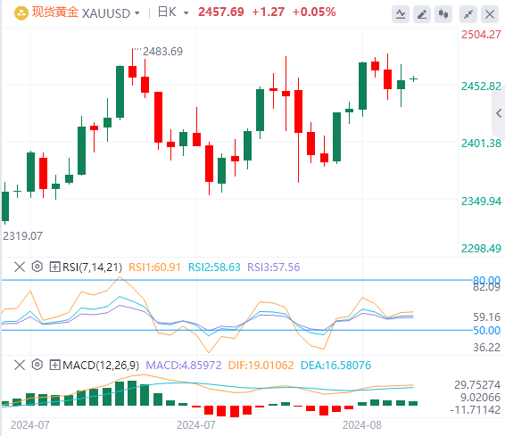 今日黄金价格基本面行情走势预测（2024年8月16日）