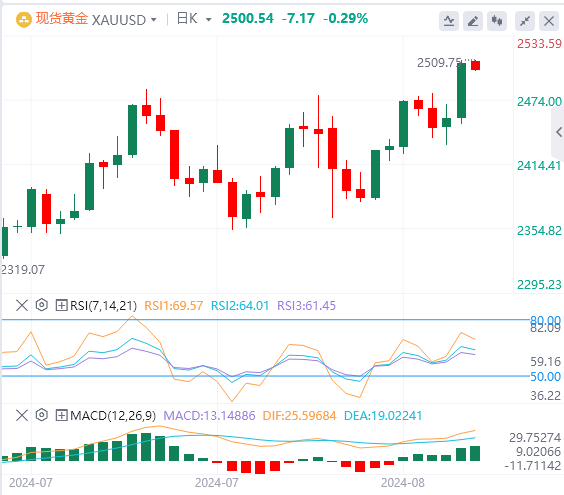 今日黄金价格基本面行情走势预测（2024年8月19日）