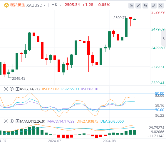 今日黄金价格基本面行情走势预测（2024年8月20日）