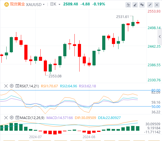 黄金行情走势展望：受美联储鸽派和美元走软的推动 上升趋势会继续吗？