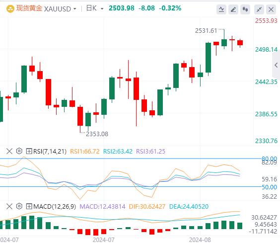 黄金行情走势展望：在美元走强的推动下 黄金看跌趋势会继续吗？