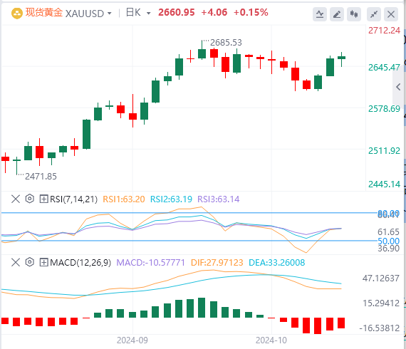 黄金实时行情走势预测：国际局势紧张 黄金保持涨势