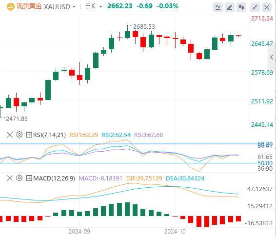 黄金实时行情走势预测：全球股市表现不佳 支撑金价需求