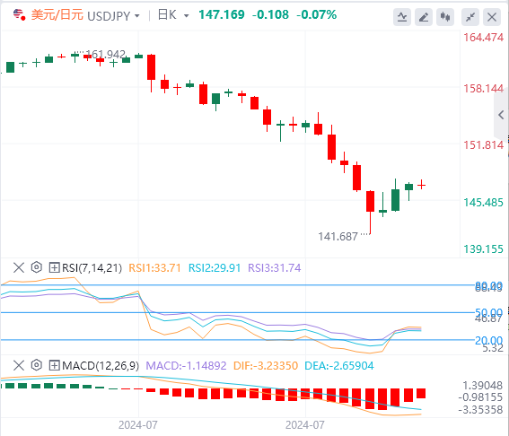 外汇市场最新行情走势展望：美联储可能采取鸽派立场 日元获得支撑