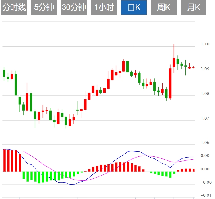 今日欧元/美元汇率基本面行情分析（2024年8月12日）