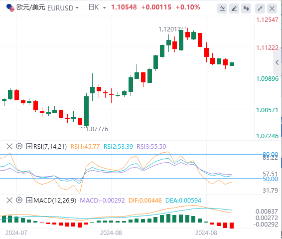 外汇市场最新行情走势展望：欧元企稳 但短期前景仍看跌