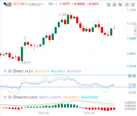 下周欧元最新走势预测(2024年9月14日)