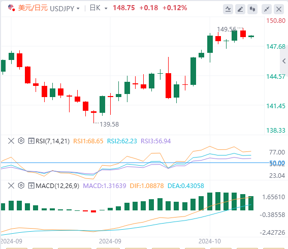 外汇市场最新行情走势展望：日元多头仍处于观望状态