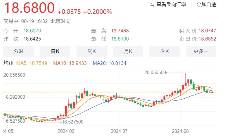 美元/墨西哥比索价格预测：在 18.50 上方保持强势