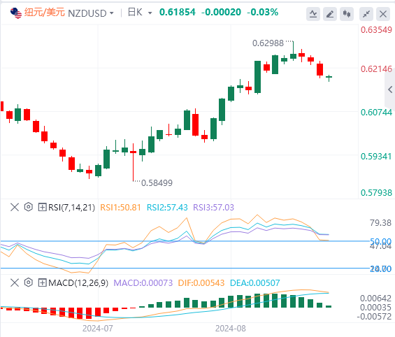 纽元/美元今日货币走势预测（2024年9月4日）