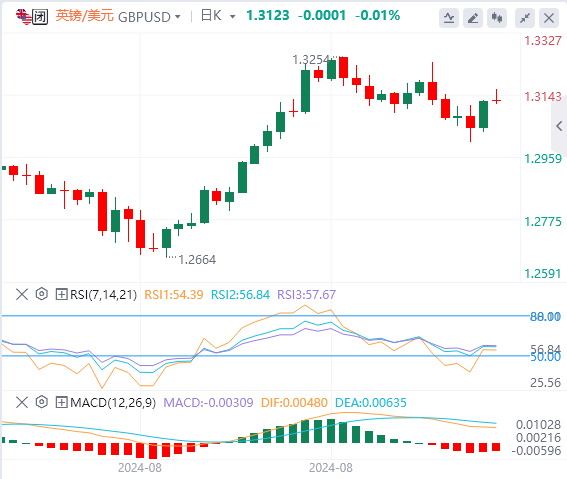 下周英镑最新走势预测(2024年9月14日)