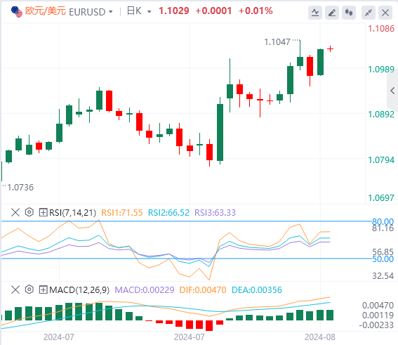 欧元/美元实时汇率走势预测（2024年8月19日）