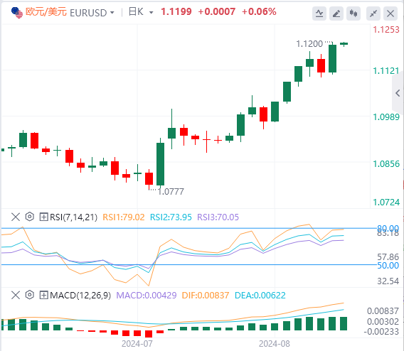 欧元/美元实时汇率走势预测（2024年8月26日）