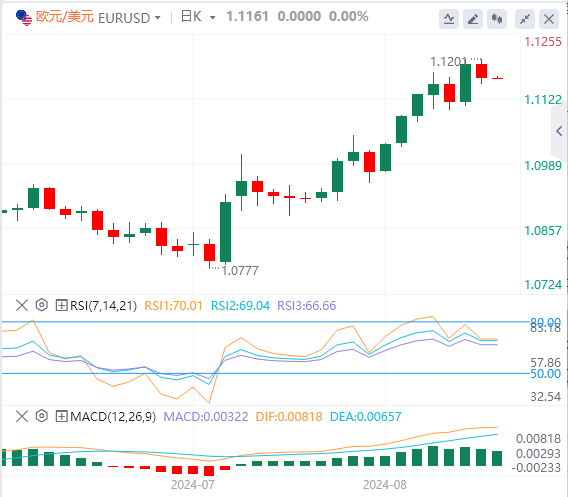 欧元/美元实时汇率走势预测（2024年8月27日）