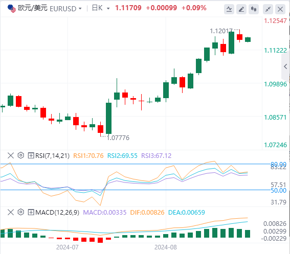 今日欧元/美元汇率行情预测(2024年8月27日)