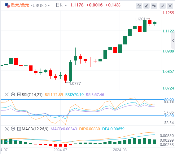 欧元/美元实时汇率走势预测（2024年8月28日）