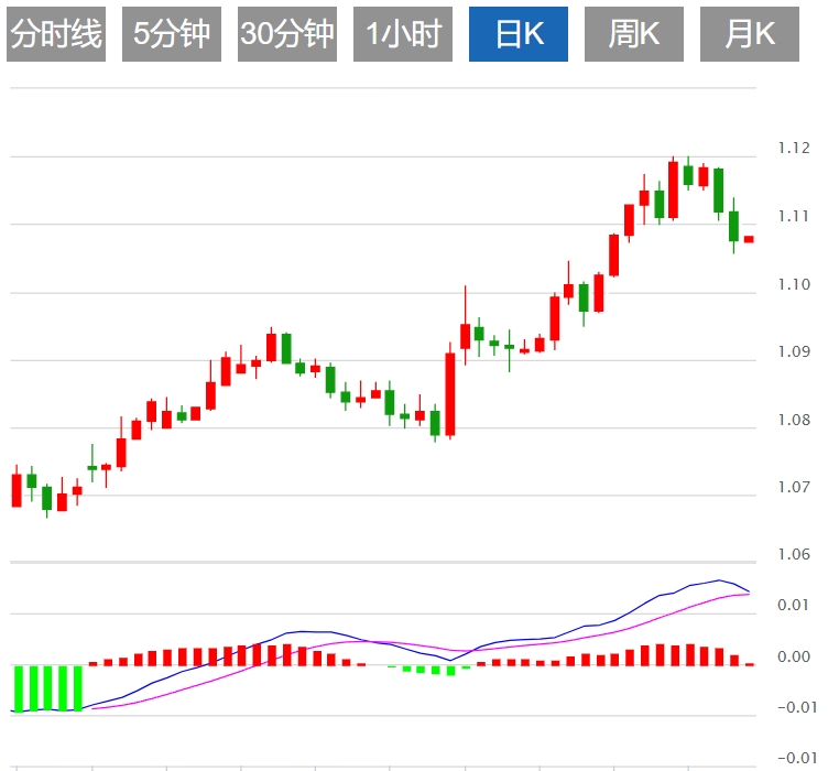 今日欧元/美元汇率基本面行情分析（2024年8月30日）