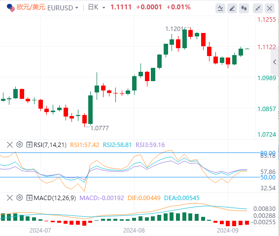 欧元/美元实时汇率走势预测（2024年9月6日）