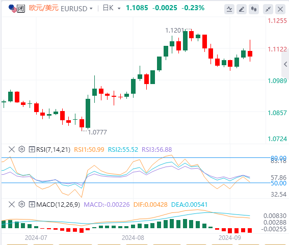 下周欧元最新走势预测(2024年9月8日)