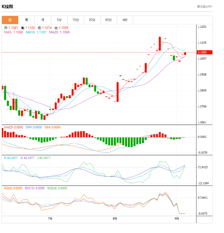 今日美盘欧元/美元操作策略分析（2024年9月5日）