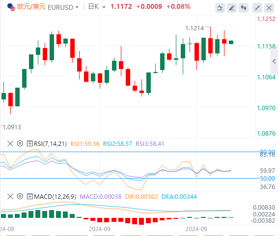 欧元/美元实时汇率走势预测（2024年9月30日）