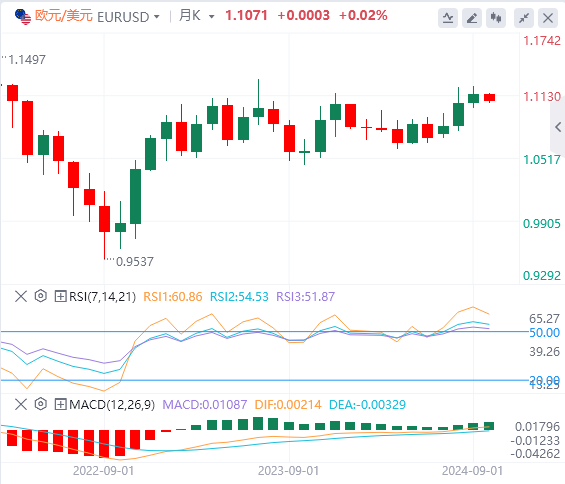 欧元/美元实时汇率走势预测（2024年10月2日）